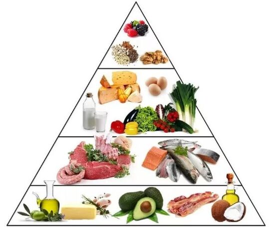 Pyramid